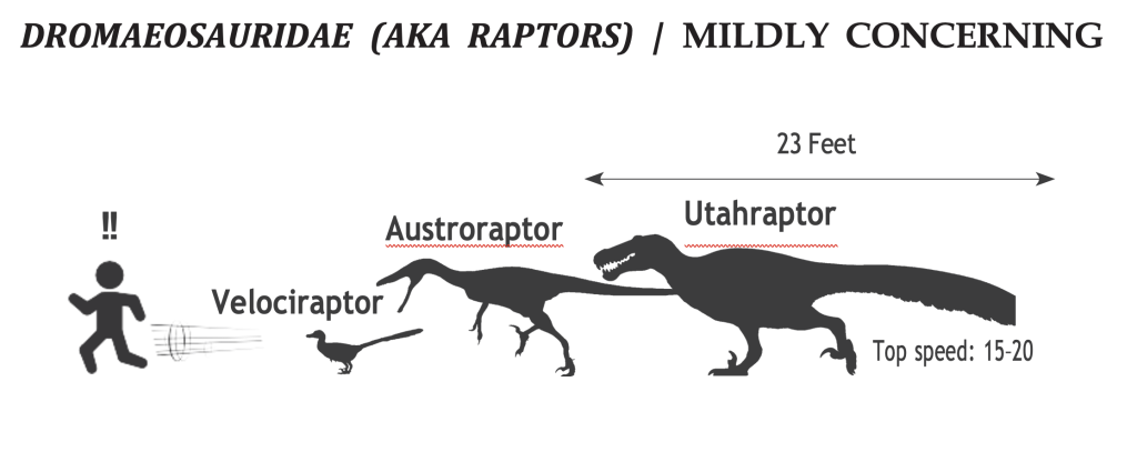 Internal 1 How to Survive
